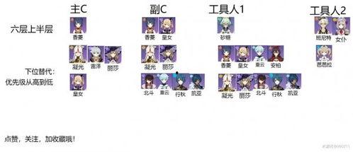 原神深渊阵容爆料表最新,新版本神秘阵容解析,实力提升攻略揭秘 第3张 原神深渊阵容爆料表最新,新版本神秘阵容解析,实力提升攻略揭秘 第3张